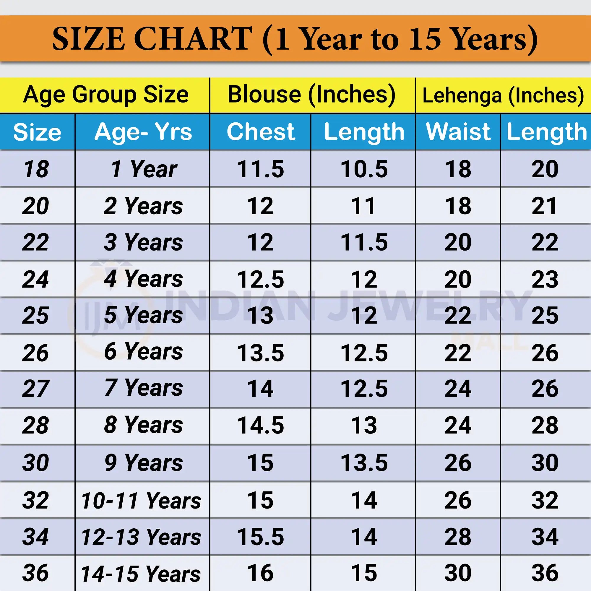 Girl lehenga blouse size chart